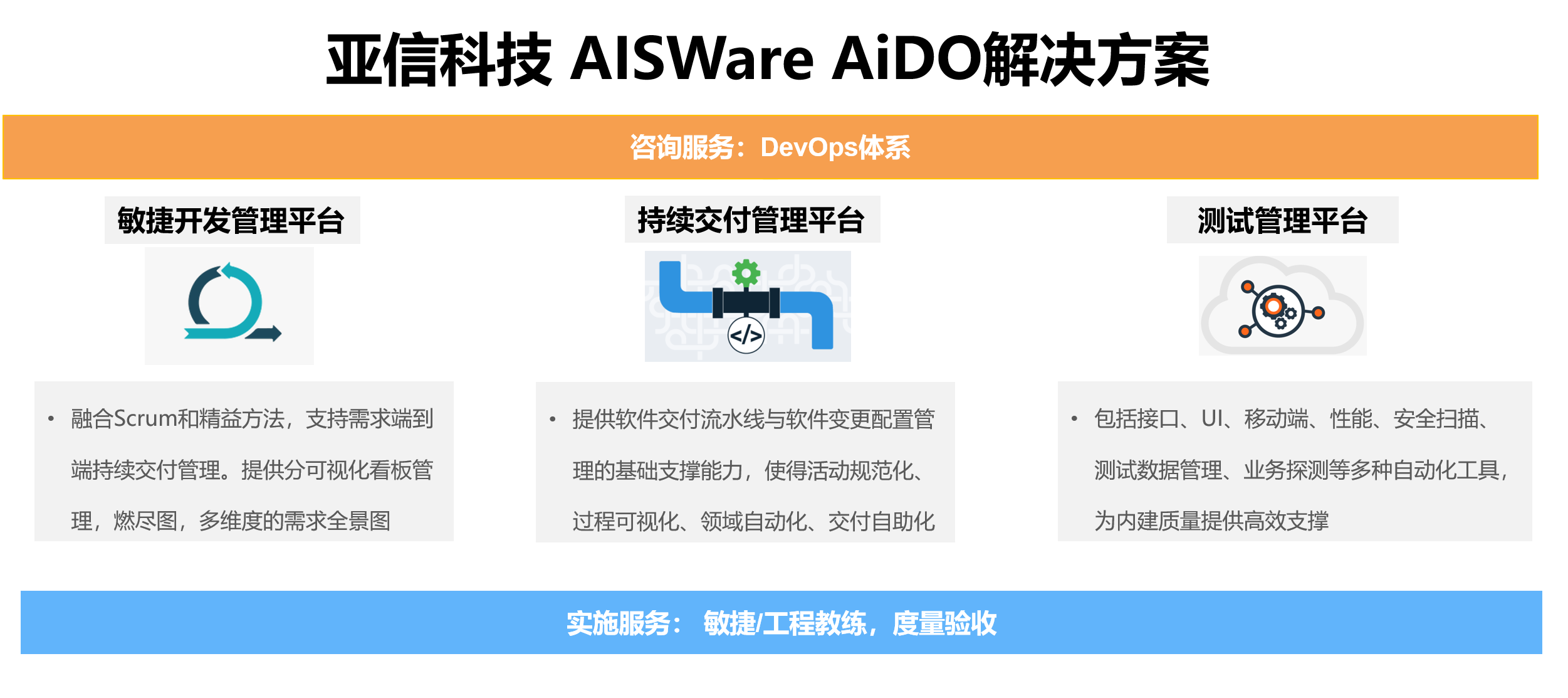 AISWare AiDO解决方案.png AISWare AiDO解决方案.png