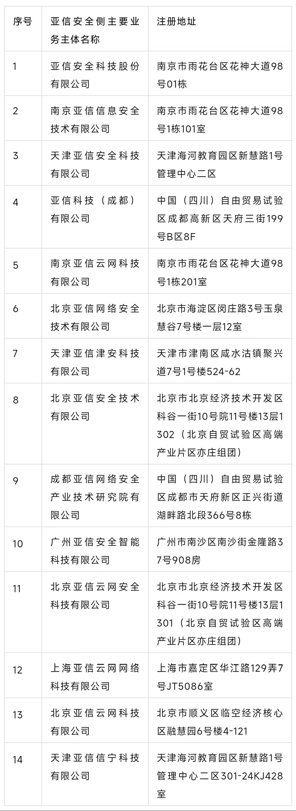 浜氫俊瀹夊叏-缁忚惀涓讳綋.jpg 浜氫俊瀹夊叏-缁忚惀涓讳綋.jpg